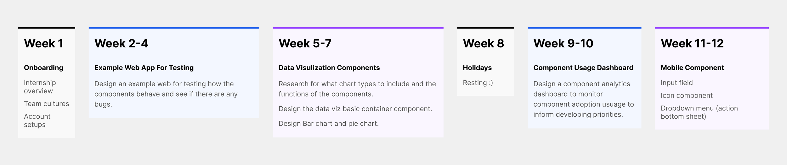 Sprint timeline across the internship