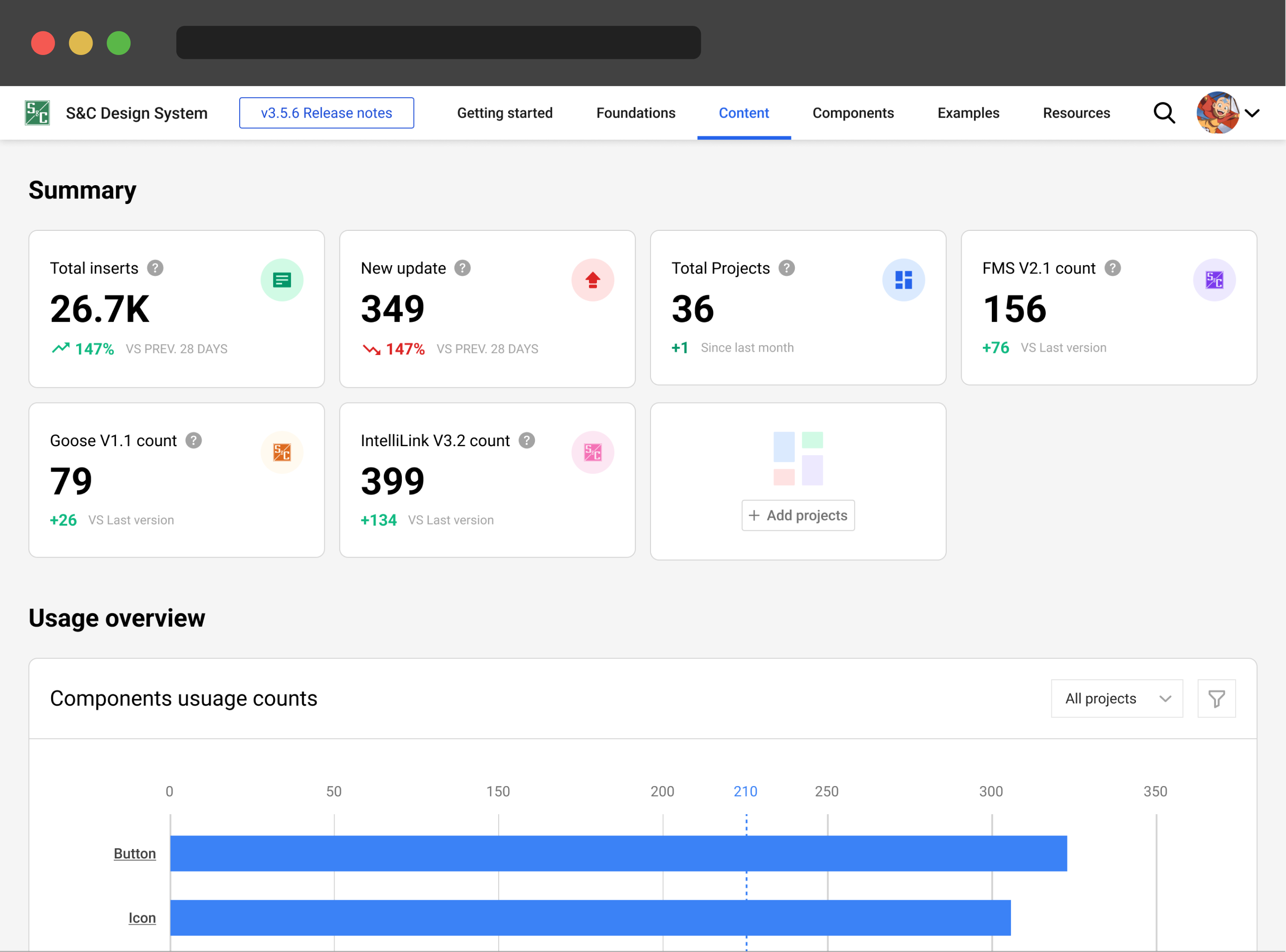 Analytics Dashboard