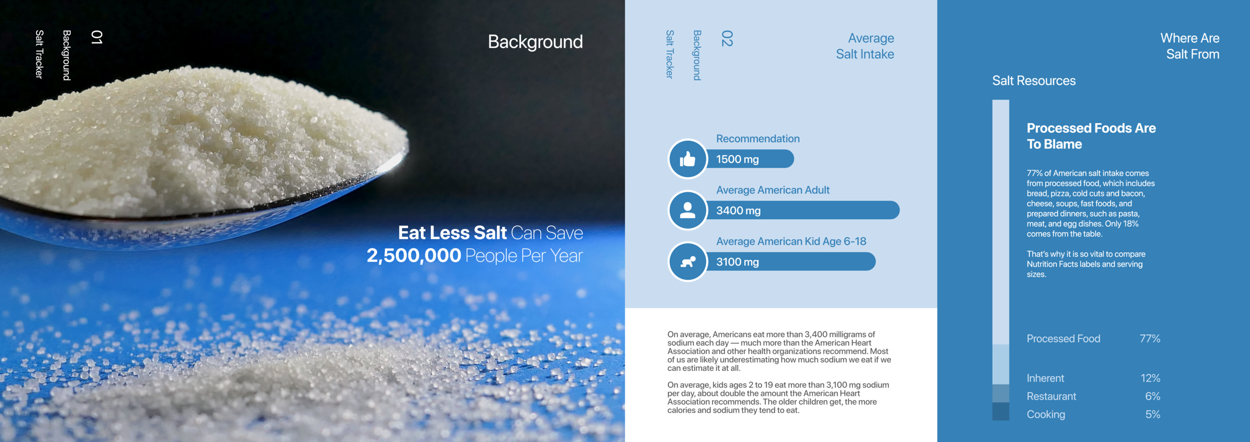 Infographic showing sodium sources across the food system