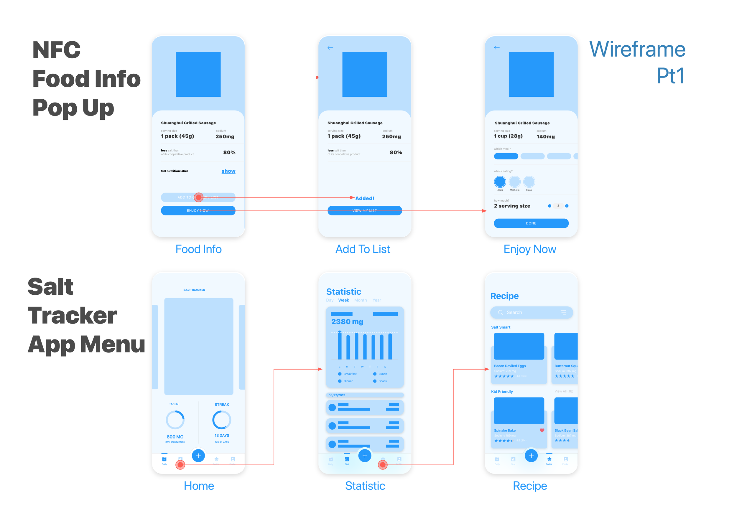 Wireframes part 1 — Daily tab and logging flow
