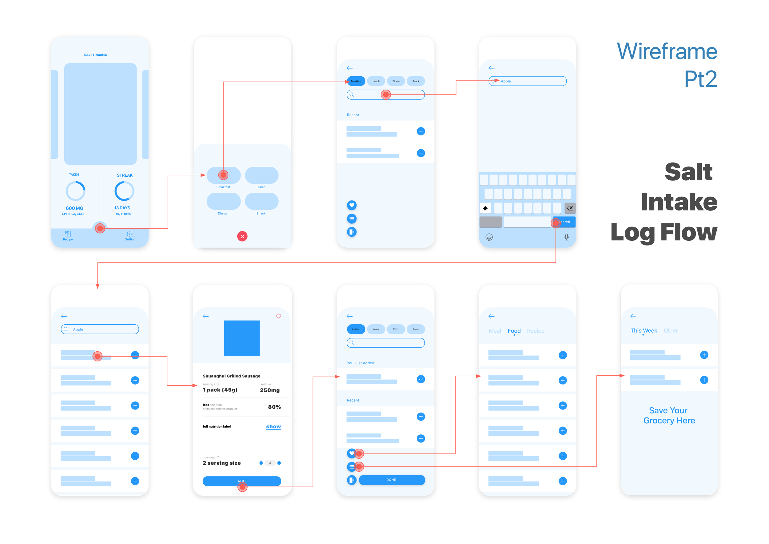 Wireframes part 2 — Stats and recipe tab layouts