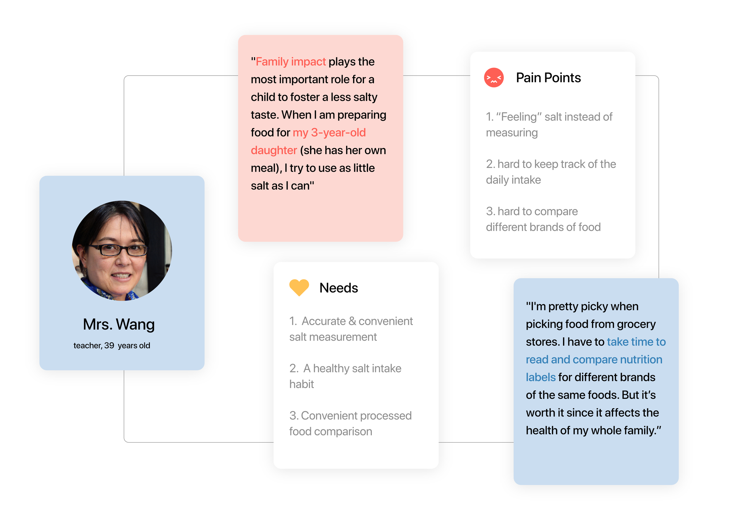 Working parent who cooks interview findings