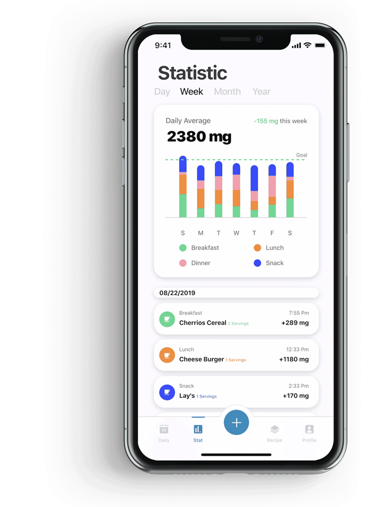 Stats tab showing weekly sodium breakdown by meal type
