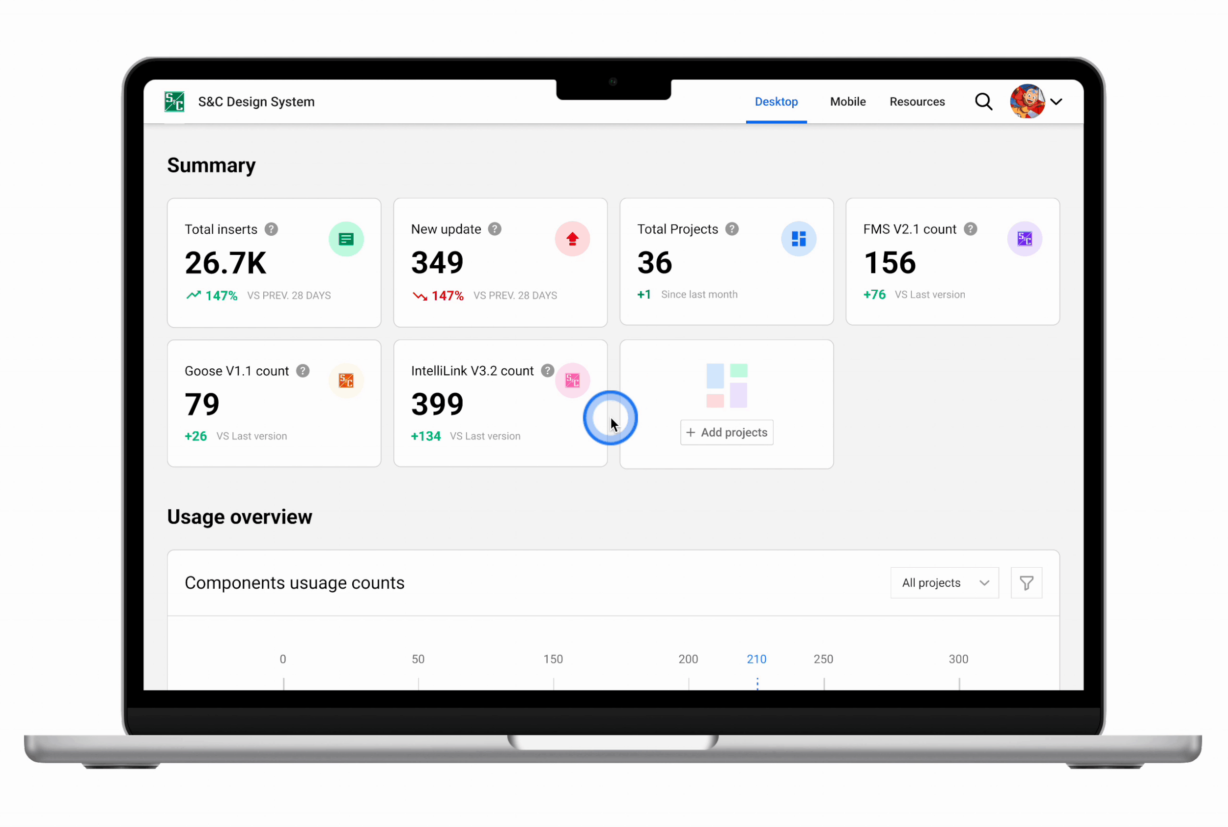 DS Analytics Dashboard — overview summary view