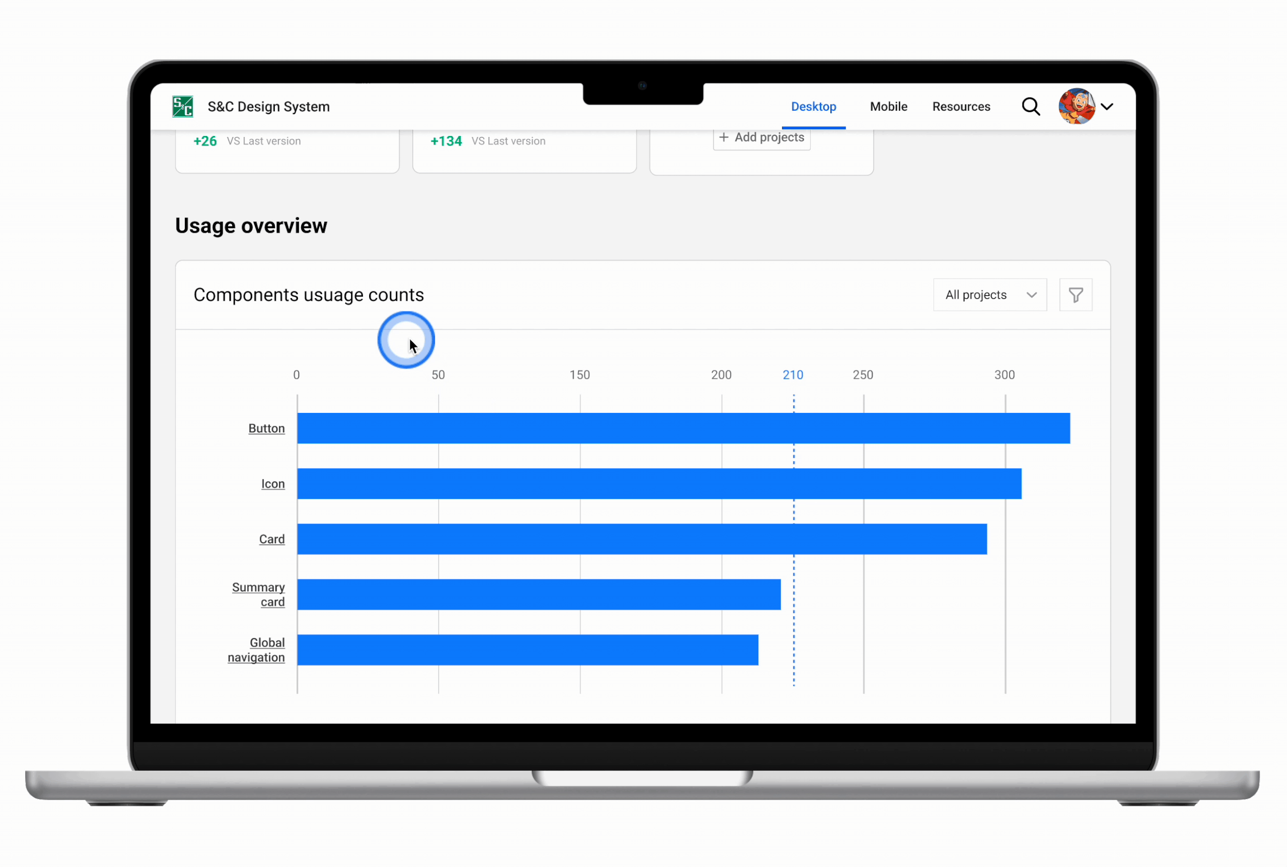 Usage breakdown by component — which components are used, detached, or ignored