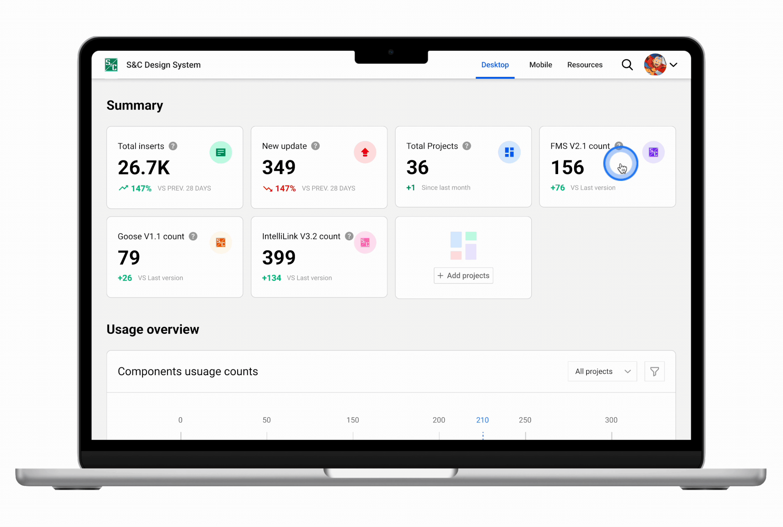Usage breakdown by product — which teams are using the design system
