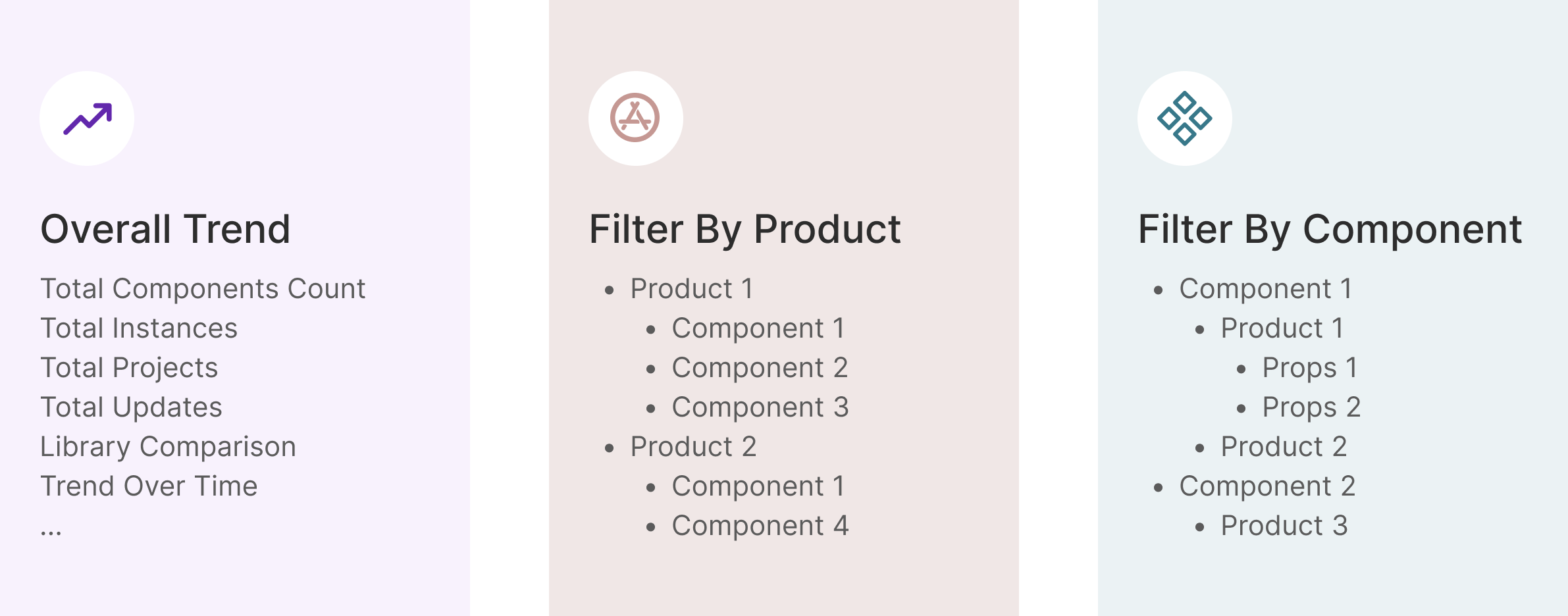 Use cases and data mapping from stakeholder research