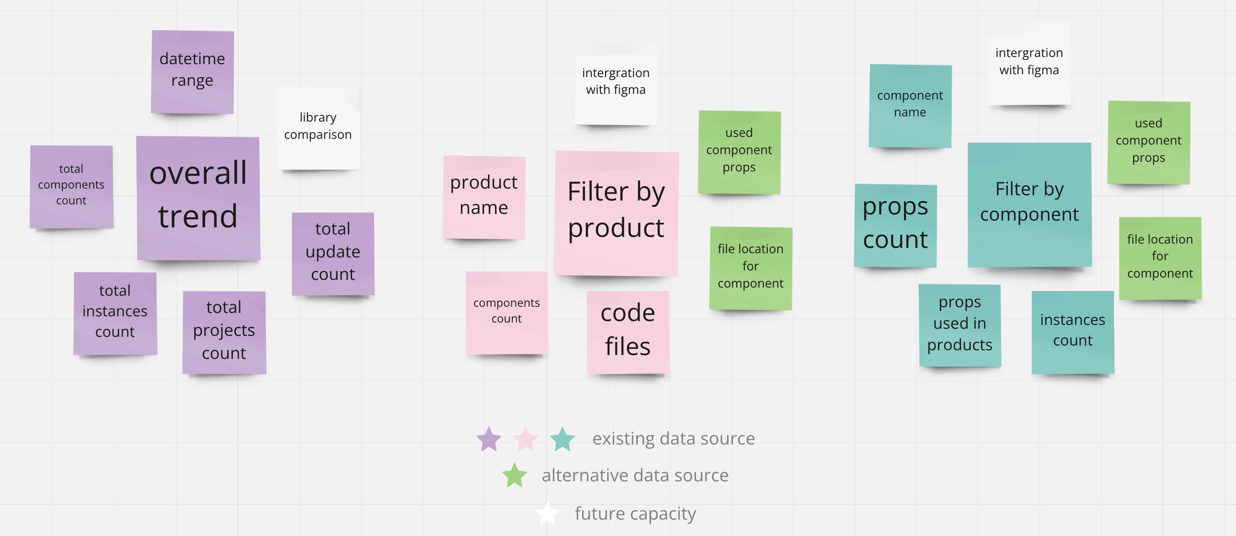 Data structure mapped to use cases