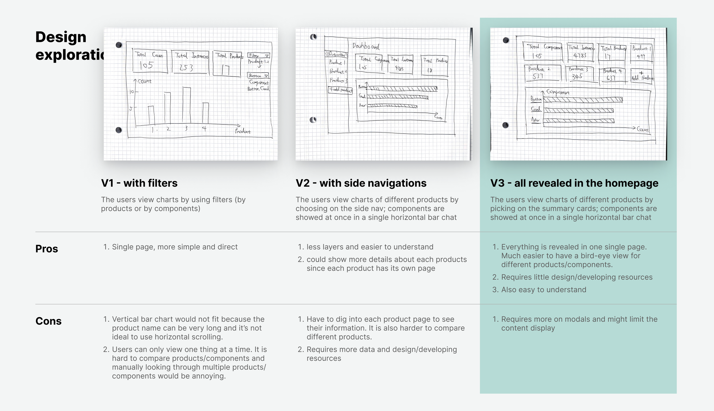Design explorations V1, V2, V3